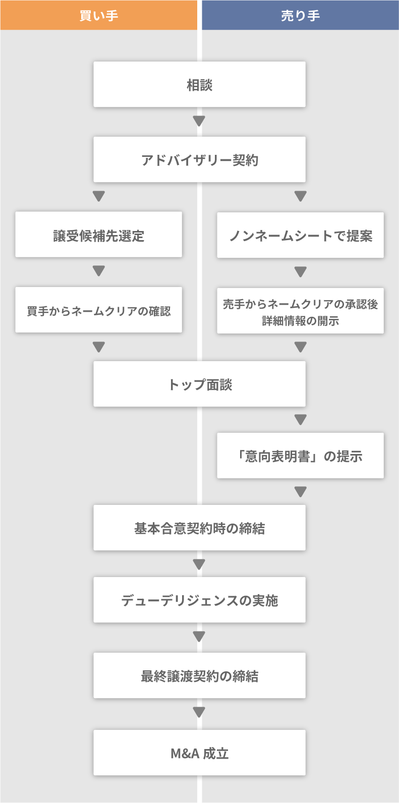 取引の流れ